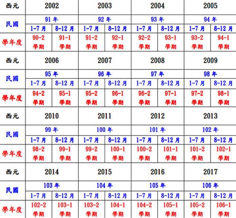 78年是什麼年|民國78年出生 西元 年齢對照表・台灣國定假期